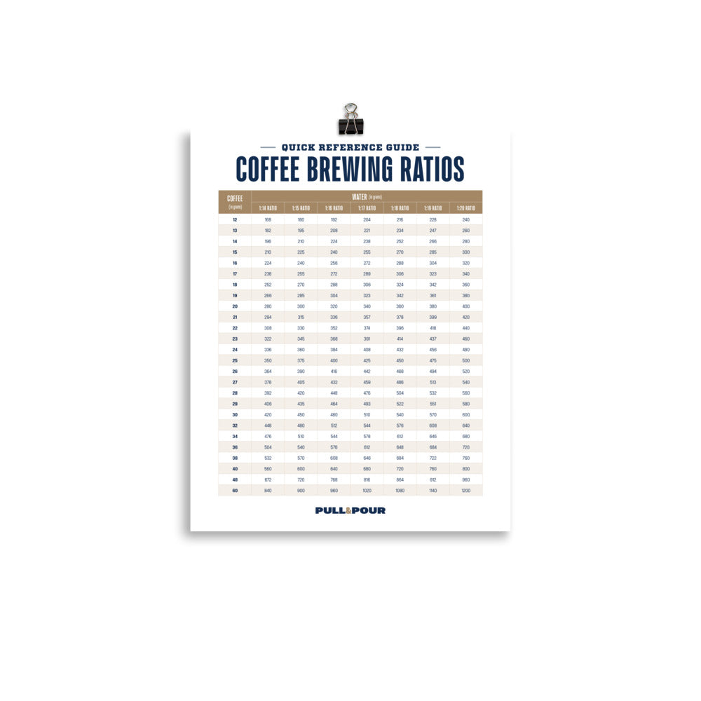 Coffee Brewing Ratios Guide Print