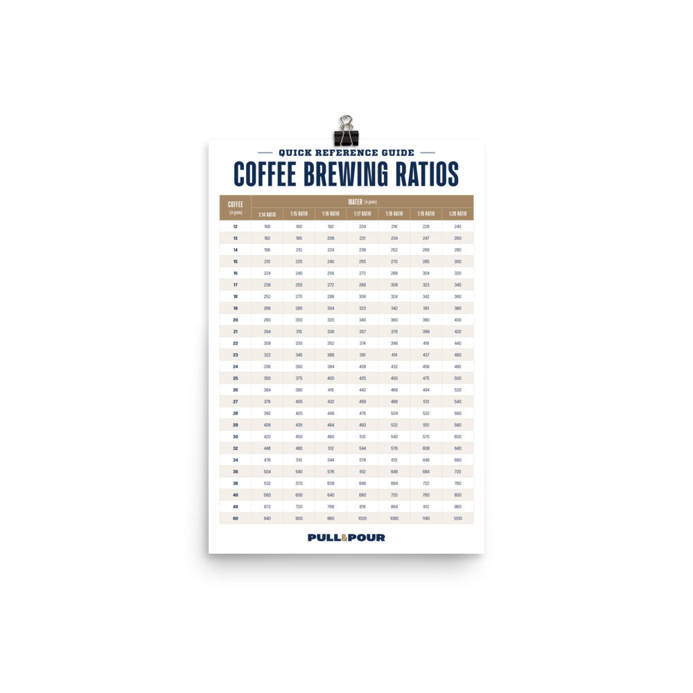 Coffee Brewing Ratios Guide Print