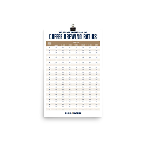 Coffee Brewing Ratios Guide Print