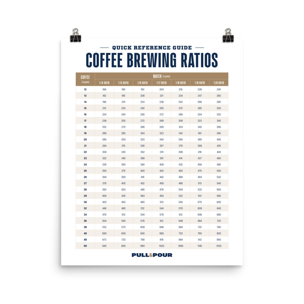 Coffee Brewing Ratios Guide Print