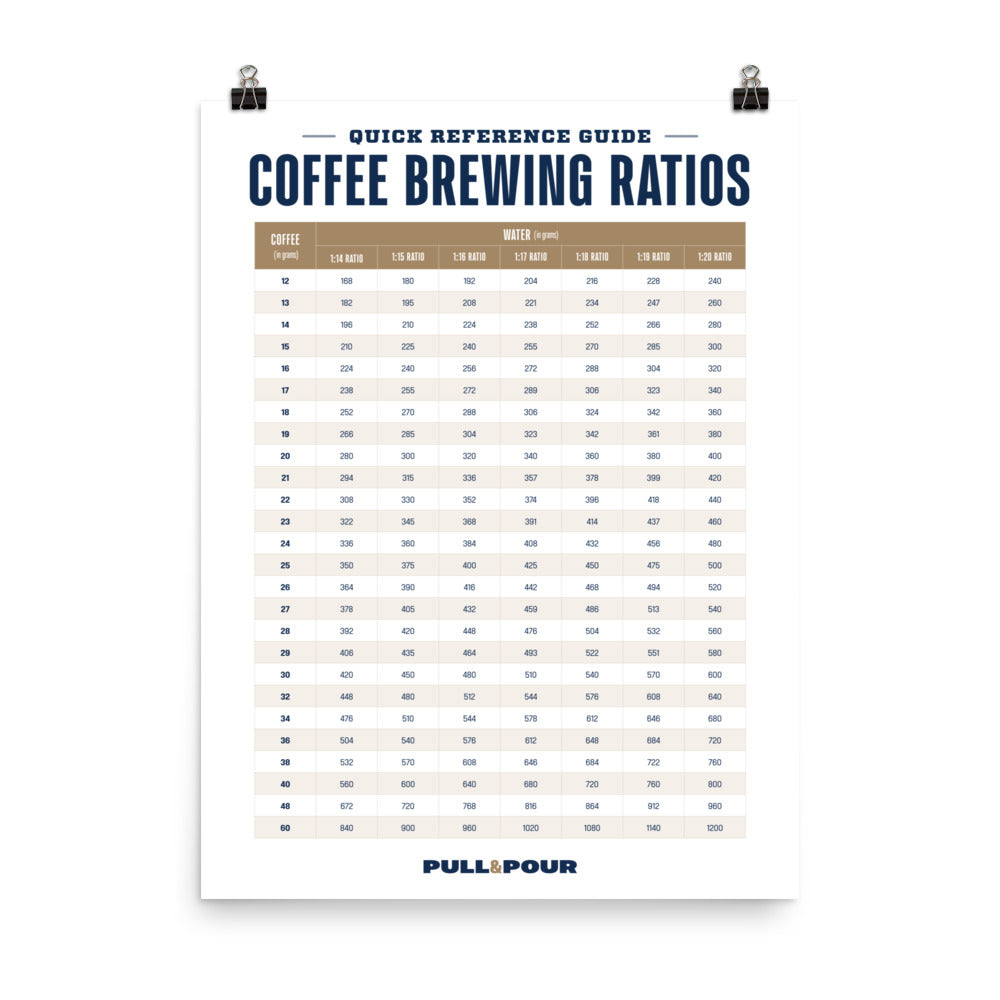 Coffee Brewing Ratios Guide Print