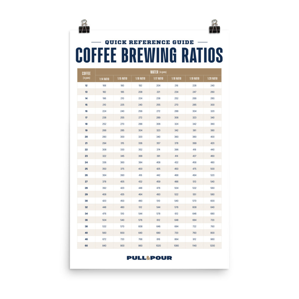 Coffee Brewing Ratios Guide Print